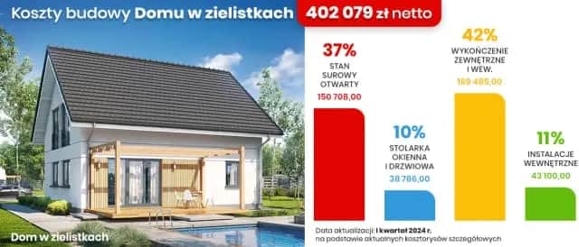 Ile kosztuje wybudowanie myjni? Zaskakujące wydatki, które musisz znać