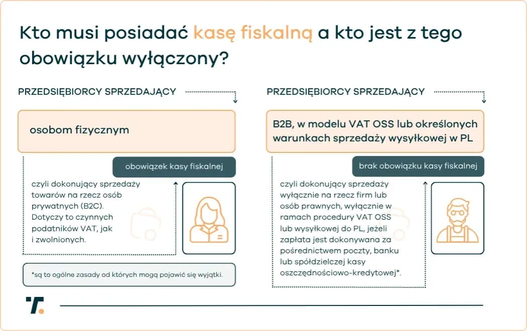 Kasy fiskalne w myjniach: kiedy obowiązek i co musisz wiedzieć